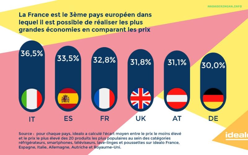 Idealo Comparez les prix en quelques secondes