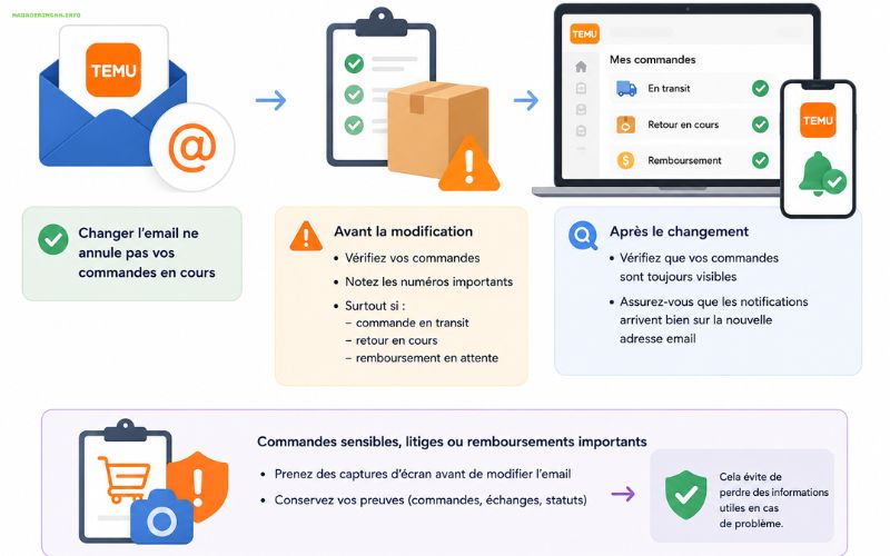 Changer email compte Temu tutoriel complet 2026