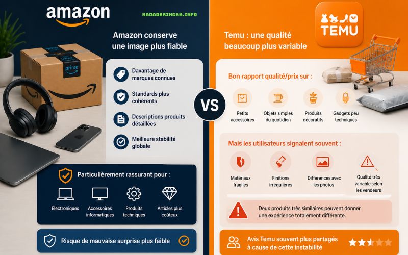 Temu vs Amazon avis Où Acheter au Meilleur Prix Sans Mauvaise Surprise