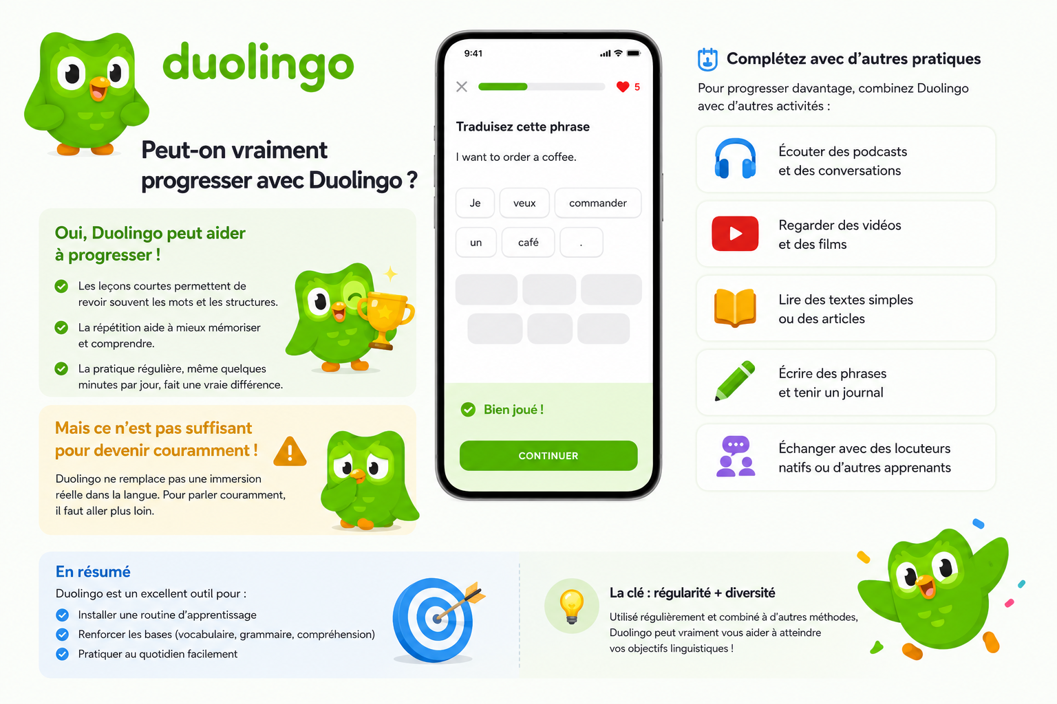Duolingo améliorez votre anglais au quotidien