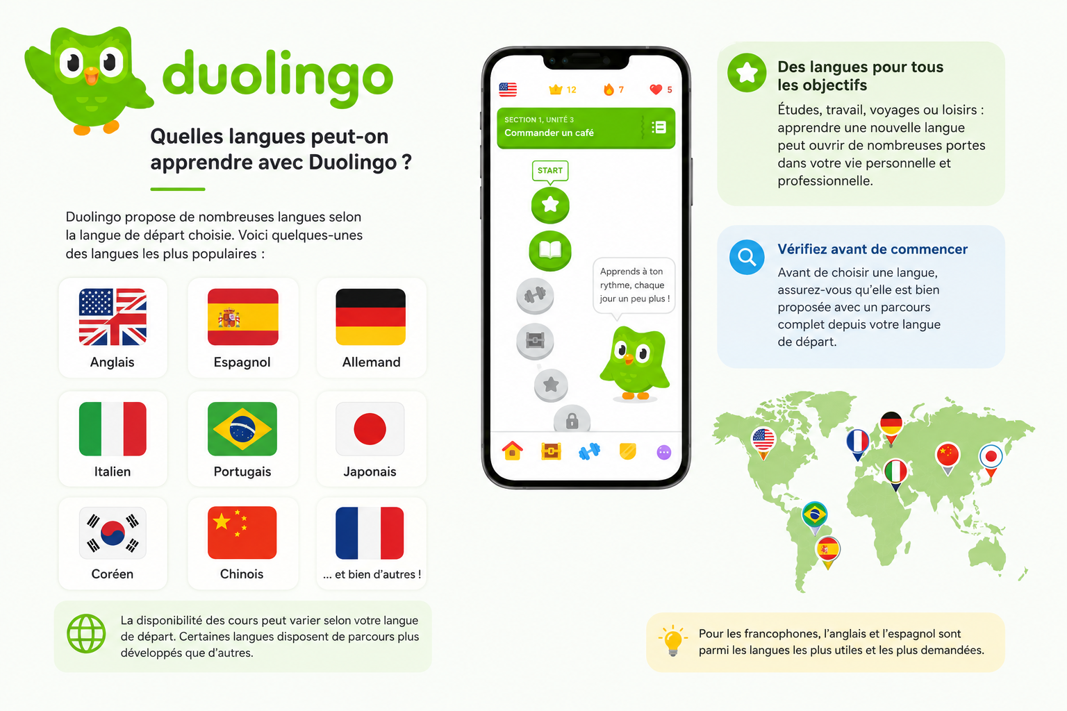 Duolingo l’app pour apprendre les langues facilement