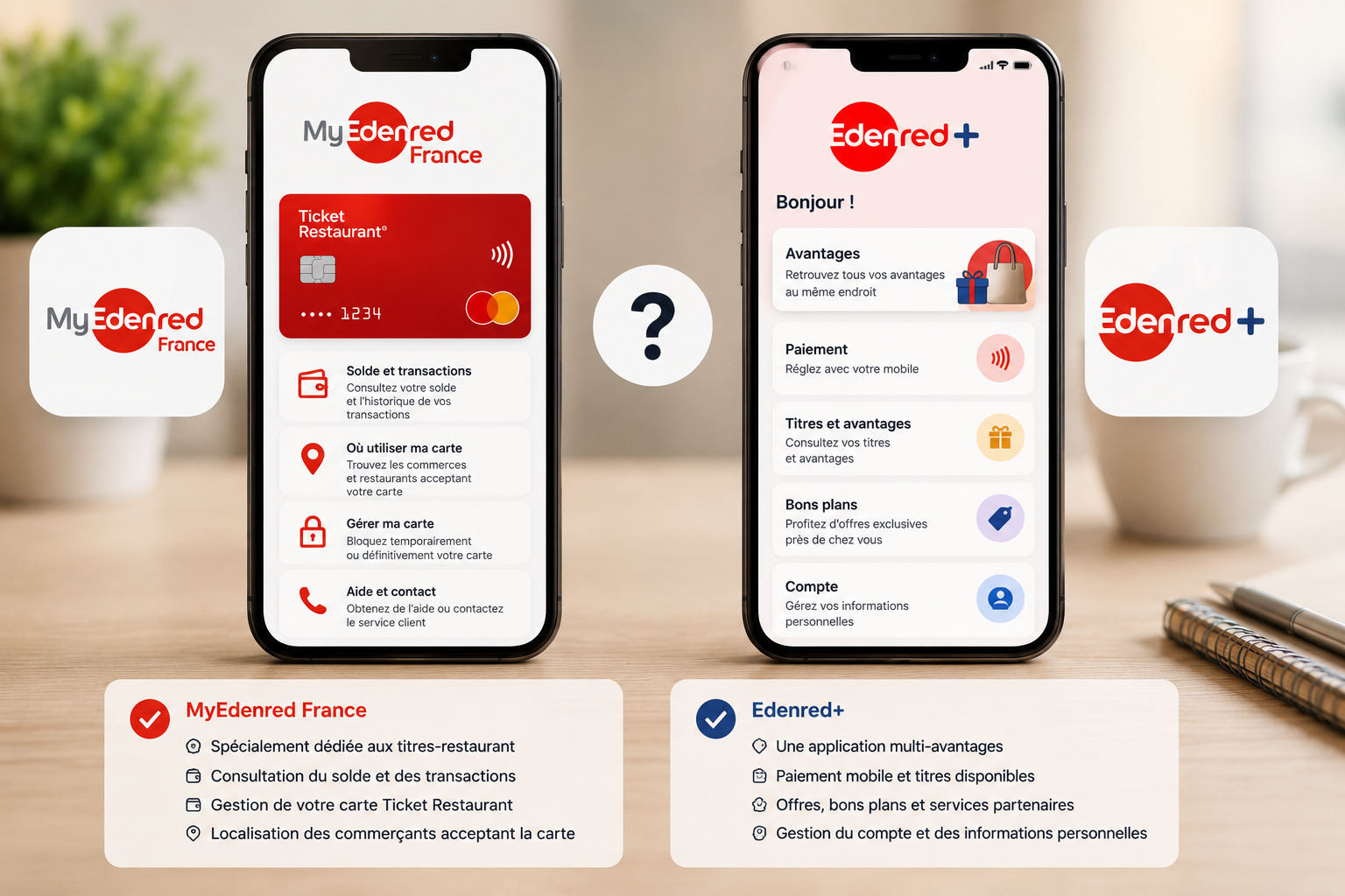 Edenred consulter son solde, payer et suivre ses dépenses depuis son téléphone