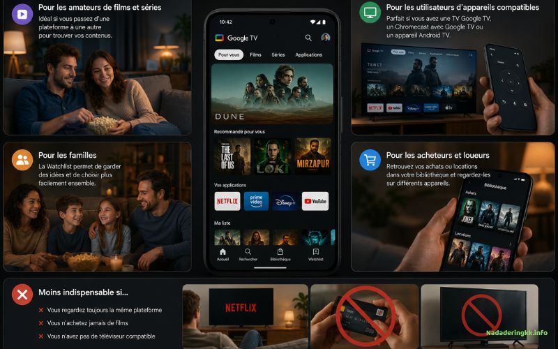 Guide Google TV bien débuter avec l’application
